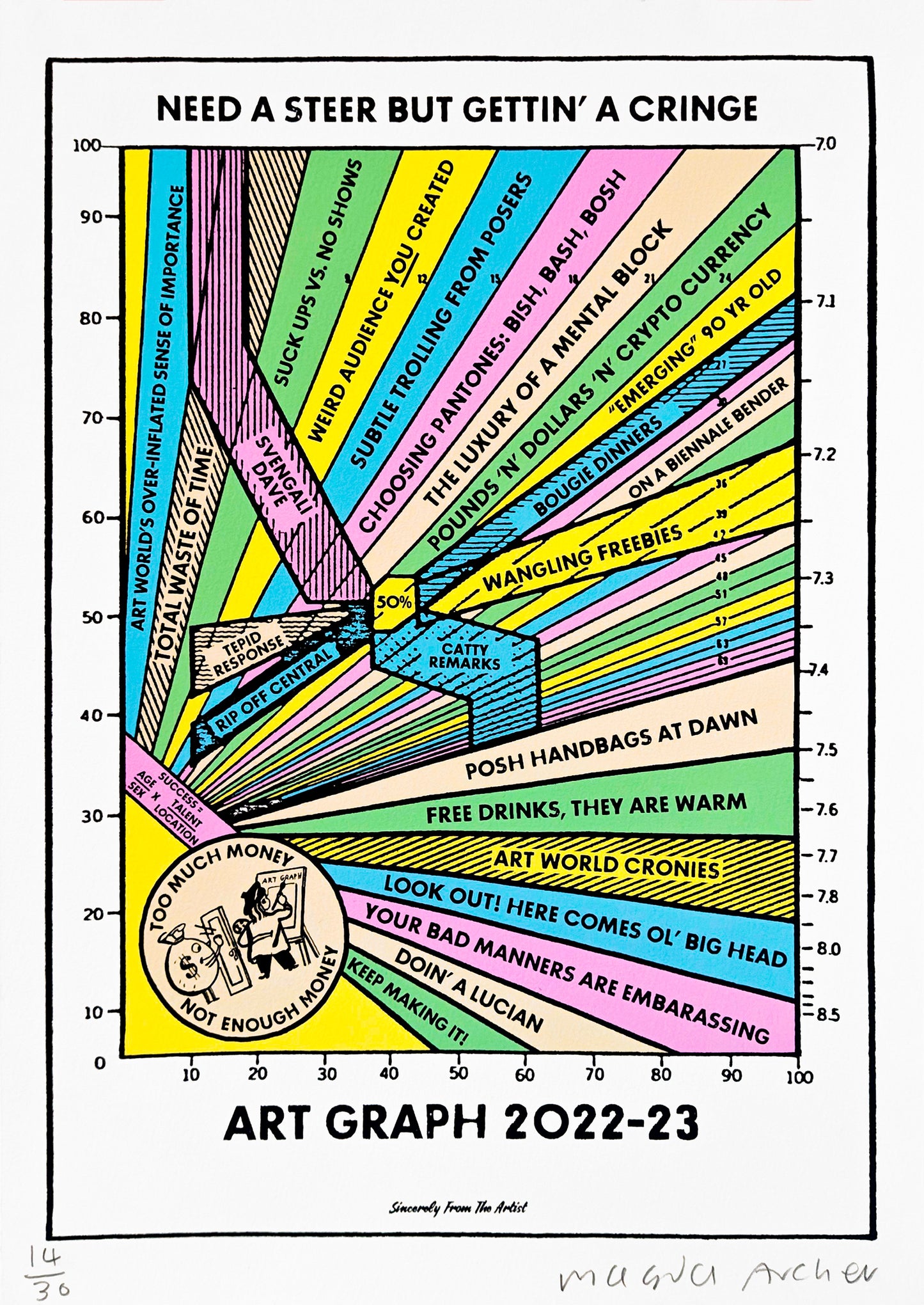 Art Graph