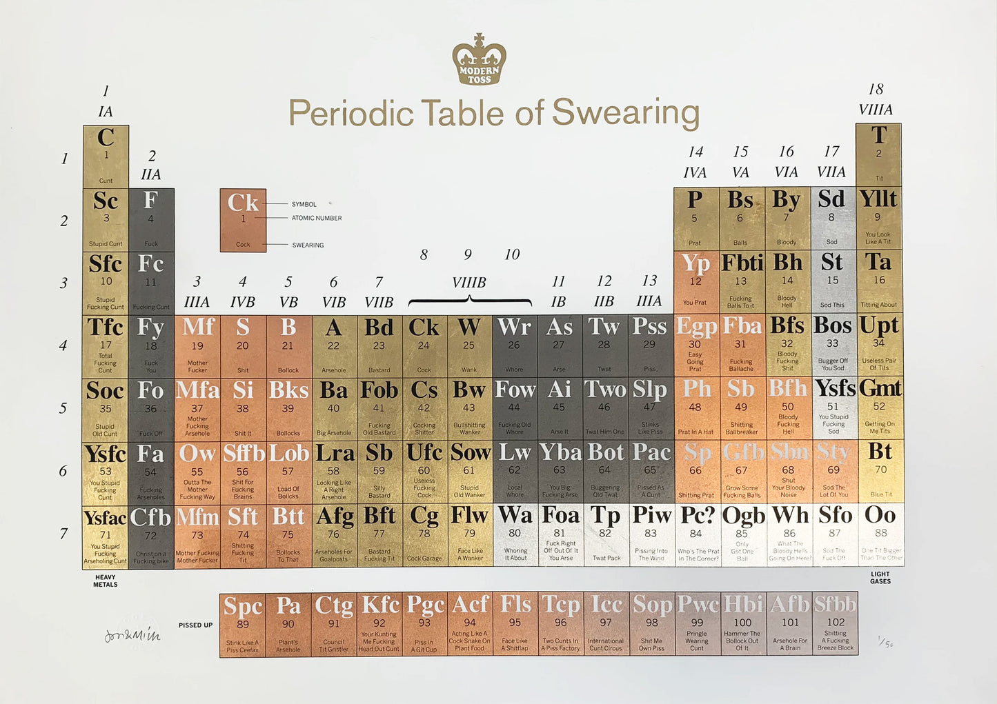 Periodic Table of Swearing Print
