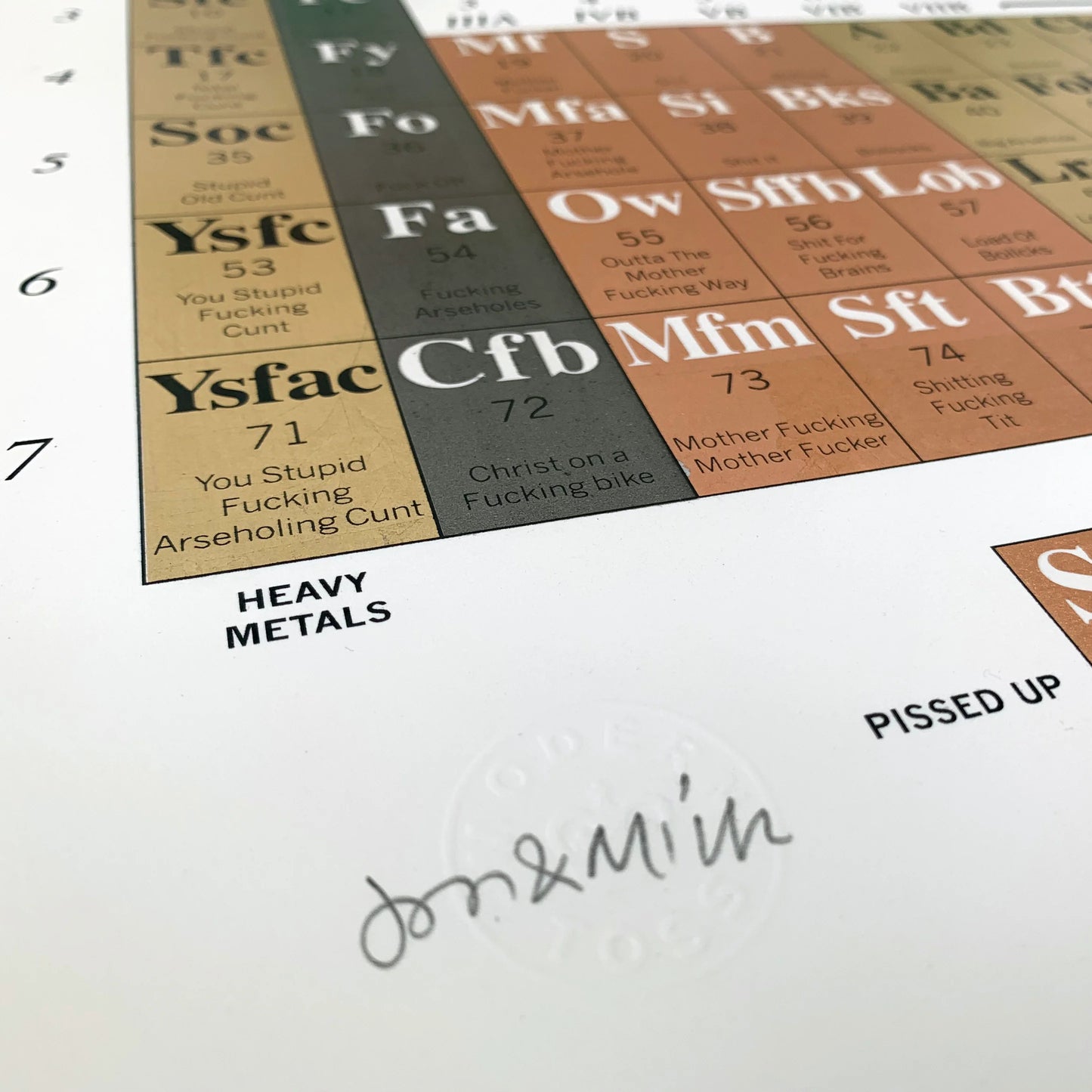 Periodic Table of Swearing Print