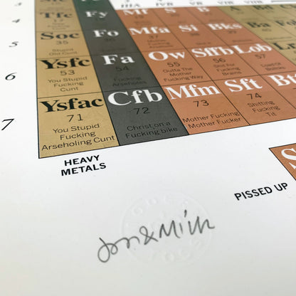 Periodic Table of Swearing Print