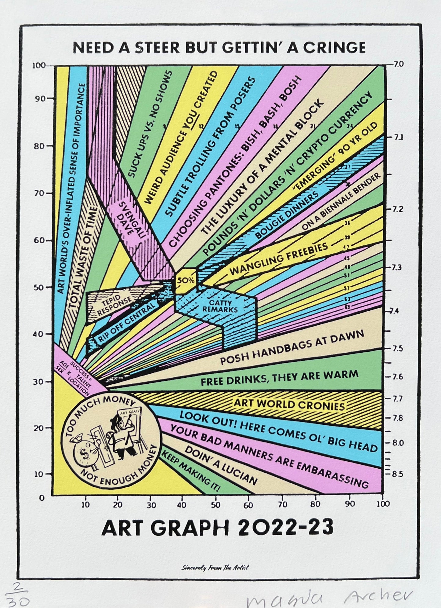 Art Graph